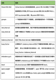 负载均衡相关的原理、场景和框架