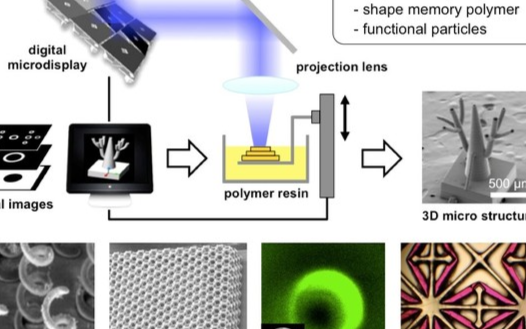 最精确的微型3D打印机microArch,拥有极高的分辨率