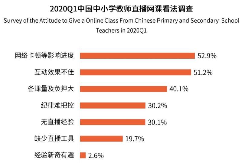 在线教育体验痛点不容忽视，中国联通在京推出“学习宽带”