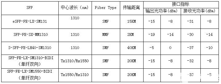 SFP光模块