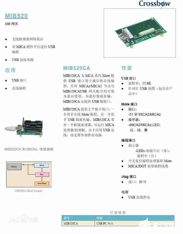 網關和路由器的區別