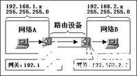 網關和路由器的區別