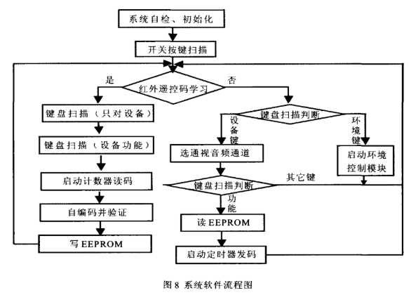 控制系统