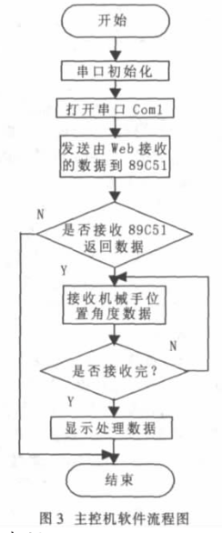 控制系统