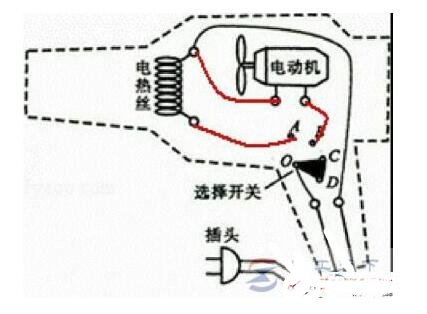 电吹风