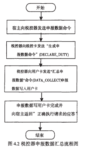 单片机