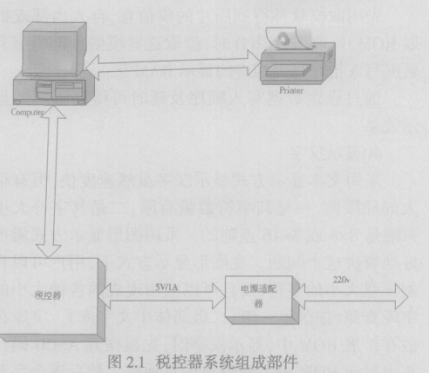 基于uPSD32XX系列单片机实现税控器系统的软...