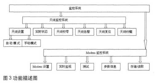 微控制器