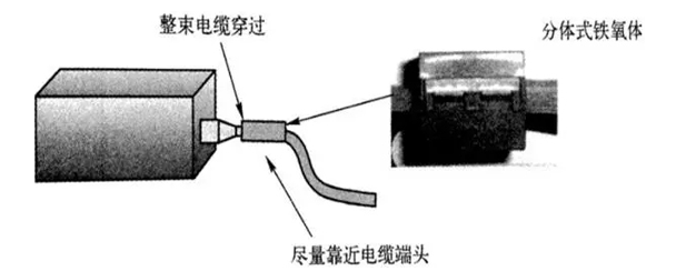 共模輻射電磁干擾分析 如何減小共模輻射