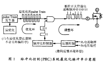 基于pulse Train專利技術(shù)的iW220l和iW2202數(shù)字控制器