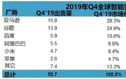 全民AI狂歡 AI硬件是否成熟