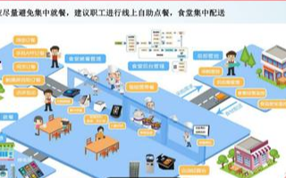 “OFweek 2020中国医疗科技在线论坛”在...
