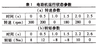 仿真