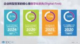 通過數字化優先打造“未來企業”,發掘更多“新商機...
