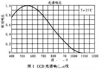 TCD1501C型CCD图像传感器的原理、性能特点及驱动电路的设计