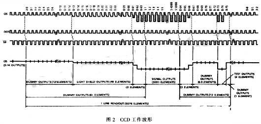 半导体