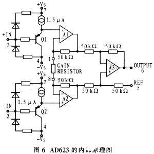 内部结构原理