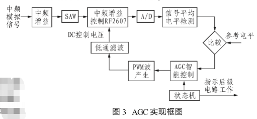 接收机