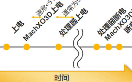 莱迪思的全新FPGA,赋予了3D全新的含义