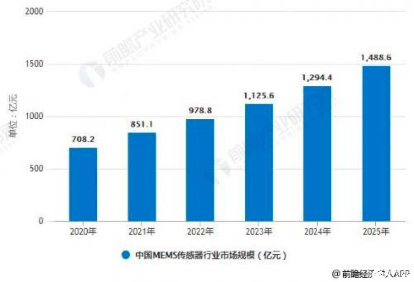 中国MEMS市场高速成长，士兰微如何立足MEMS传感器市场