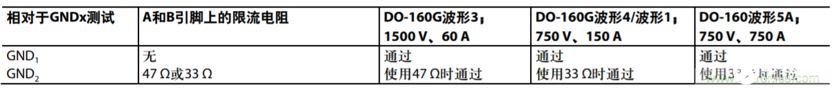 航空电子应用中通信接口的防雷保护