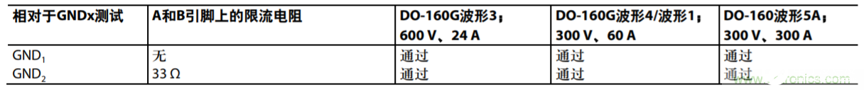 航空电子应用中通信接口的防雷保护