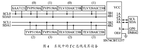 监控系统