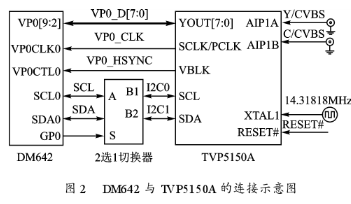 监控系统