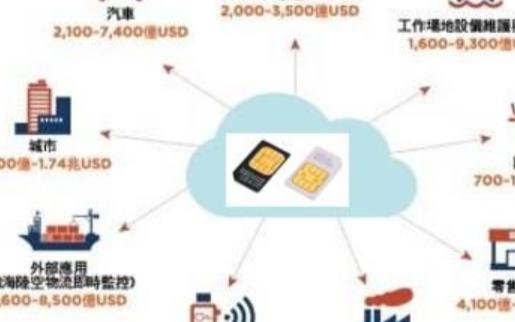 口袋物联来科普什么是物联网?