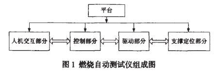 基于FX1S-10MT型PLC和步进电机驱动装置实现玩具燃烧测试系统的设计