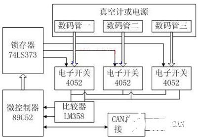 转换器