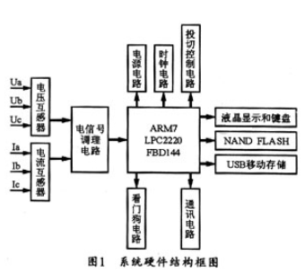 收发器