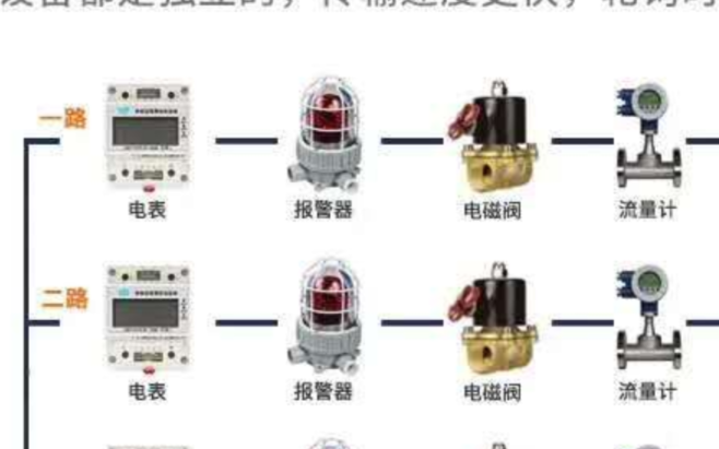 一款独特的modbus转profinet网关