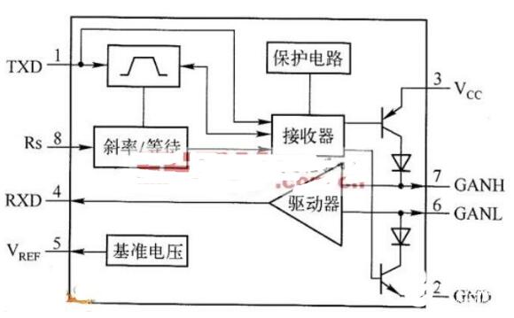 82c250的功能框图