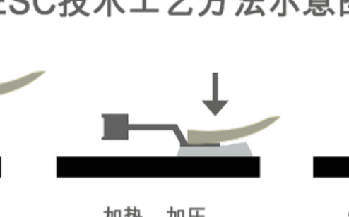ESC技术是什么?有什么特点?