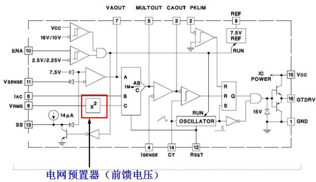 整流器