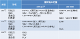 通信基站电源用产品解决方案