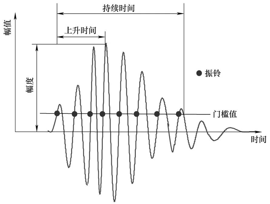 检测系统