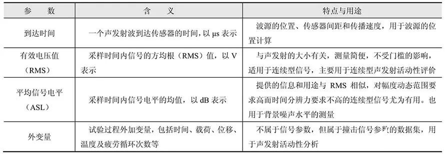 检测系统