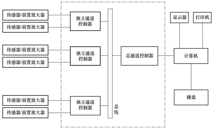 探测器