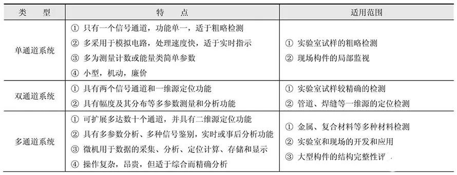 检测系统