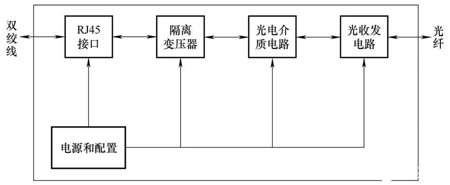 检测系统