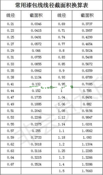 电动机绕组线径的更换方法