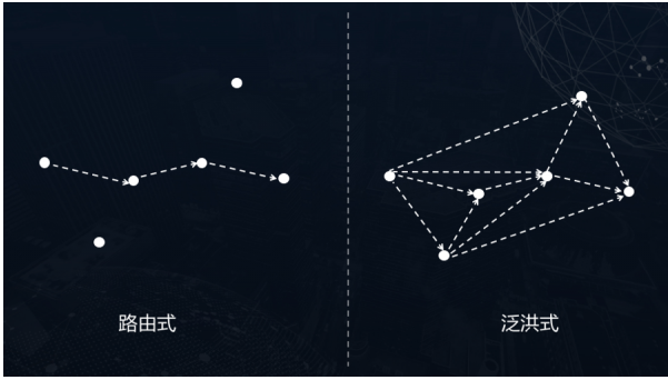 无线通信协议能带给智能家居什么