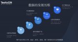 從草莽到高標準,NLP數據服務進入4.0時代
