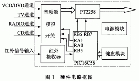 芯片