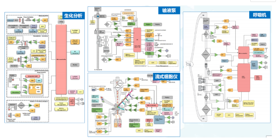 ADI在医疗上的应用情况怎么样