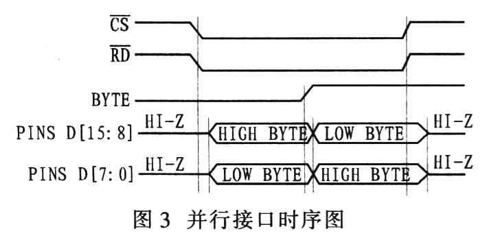 并行接口的时序图