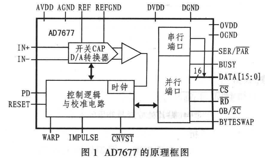 基于A/D转换器AD7677的原理、工作特性及应用分析