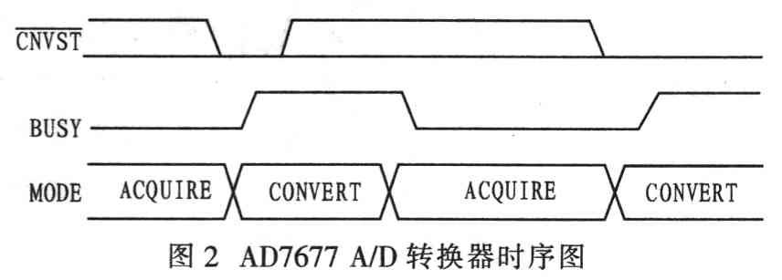 AD7677 A／D转换器的时序图